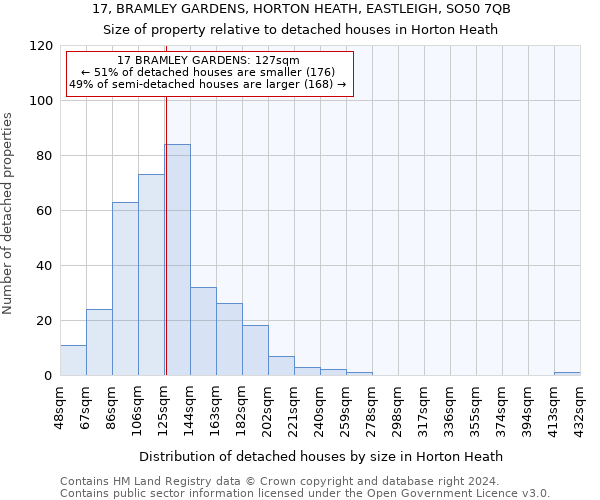 17, BRAMLEY GARDENS, HORTON HEATH, EASTLEIGH, SO50 7QB: Size of property relative to detached houses in Horton Heath