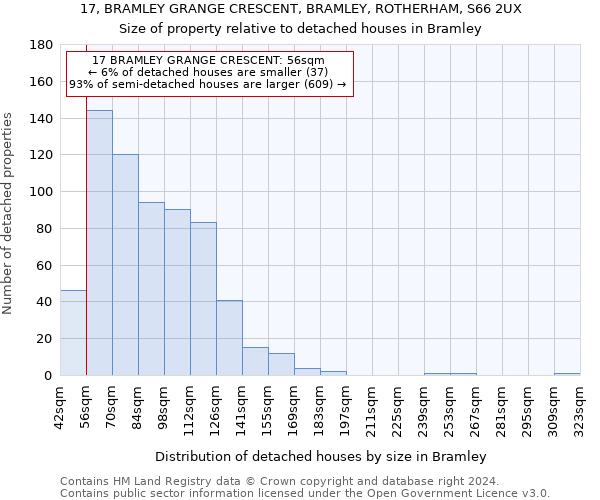 17, BRAMLEY GRANGE CRESCENT, BRAMLEY, ROTHERHAM, S66 2UX: Size of property relative to detached houses in Bramley