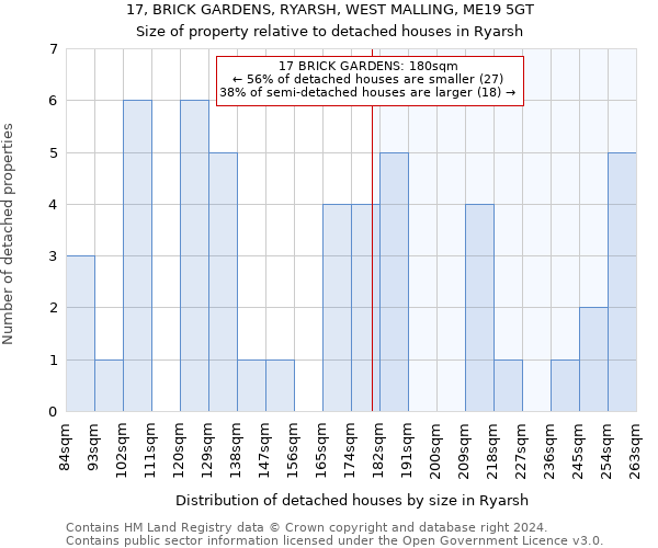 17, BRICK GARDENS, RYARSH, WEST MALLING, ME19 5GT: Size of property relative to detached houses in Ryarsh