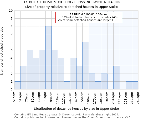 17, BRICKLE ROAD, STOKE HOLY CROSS, NORWICH, NR14 8NG: Size of property relative to detached houses in Upper Stoke