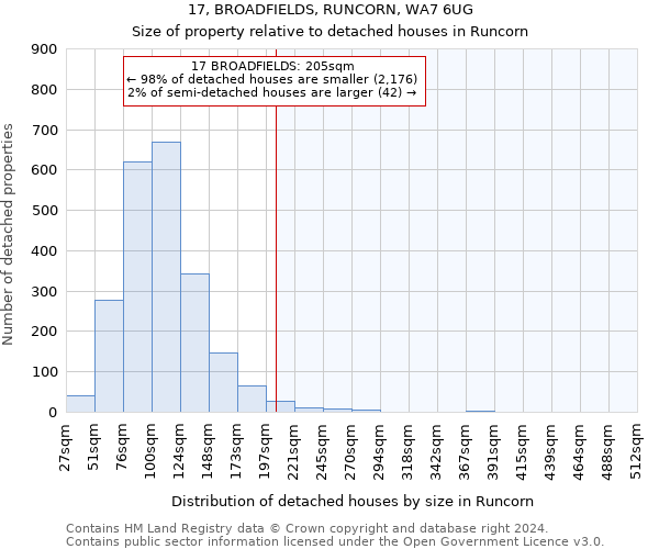 17, BROADFIELDS, RUNCORN, WA7 6UG: Size of property relative to detached houses in Runcorn