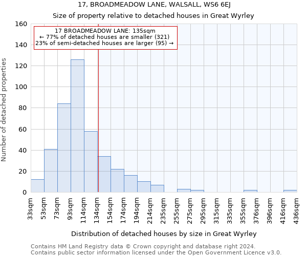 17, BROADMEADOW LANE, WALSALL, WS6 6EJ: Size of property relative to detached houses in Great Wyrley