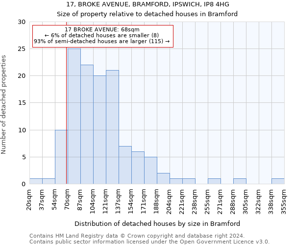 17, BROKE AVENUE, BRAMFORD, IPSWICH, IP8 4HG: Size of property relative to detached houses in Bramford