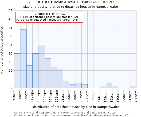 17, BROOKFIELD, HAMPSTHWAITE, HARROGATE, HG3 2EF: Size of property relative to detached houses in Hampsthwaite