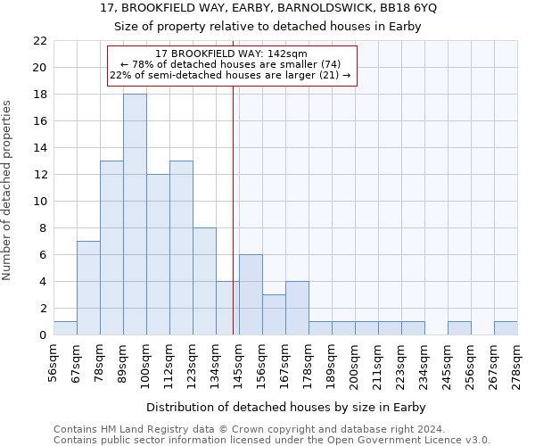 17, BROOKFIELD WAY, EARBY, BARNOLDSWICK, BB18 6YQ: Size of property relative to detached houses in Earby