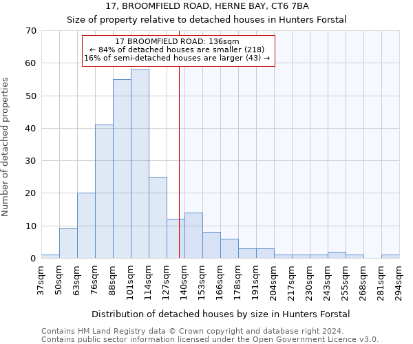 17, BROOMFIELD ROAD, HERNE BAY, CT6 7BA: Size of property relative to detached houses in Hunters Forstal