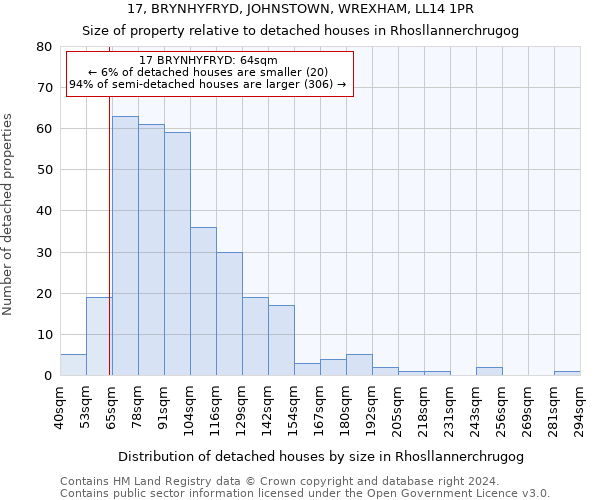 17, BRYNHYFRYD, JOHNSTOWN, WREXHAM, LL14 1PR: Size of property relative to detached houses in Rhosllannerchrugog