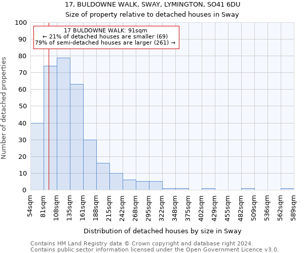 17, BULDOWNE WALK, SWAY, LYMINGTON, SO41 6DU: Size of property relative to detached houses in Sway