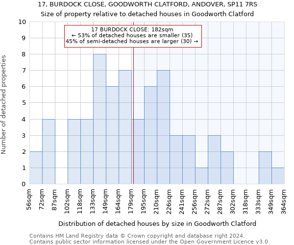 17, BURDOCK CLOSE, GOODWORTH CLATFORD, ANDOVER, SP11 7RS: Size of property relative to detached houses in Goodworth Clatford