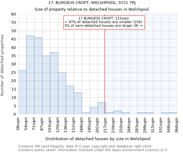 17, BURGESS CROFT, WELSHPOOL, SY21 7RJ: Size of property relative to detached houses in Welshpool