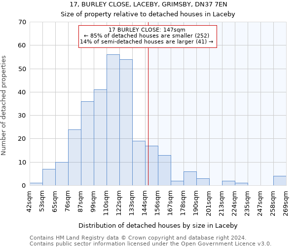 17, BURLEY CLOSE, LACEBY, GRIMSBY, DN37 7EN: Size of property relative to detached houses in Laceby