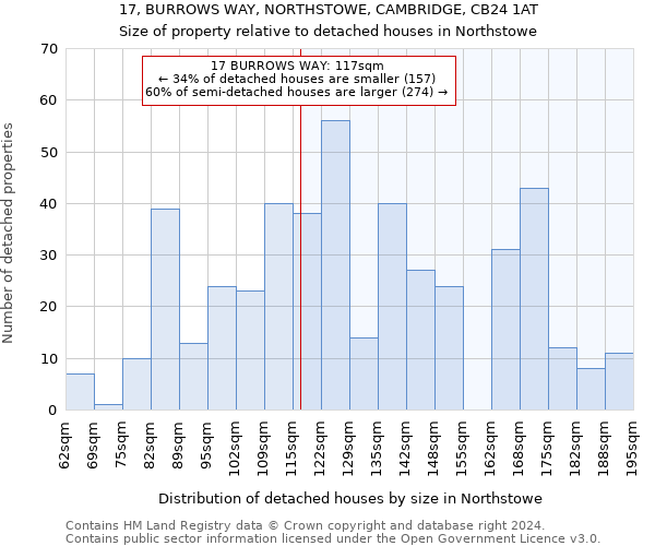 17, BURROWS WAY, NORTHSTOWE, CAMBRIDGE, CB24 1AT: Size of property relative to detached houses in Northstowe