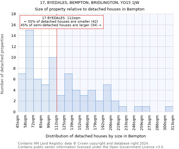 17, BYEDALES, BEMPTON, BRIDLINGTON, YO15 1JW: Size of property relative to detached houses in Bempton