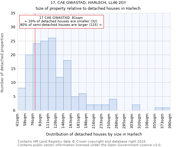 17, CAE GWASTAD, HARLECH, LL46 2GY: Size of property relative to detached houses in Harlech