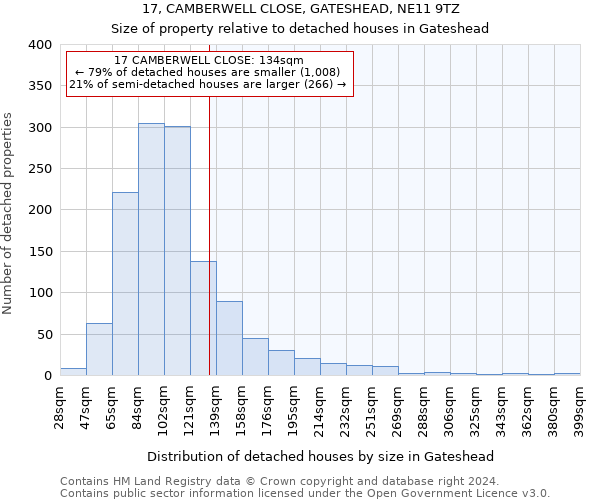 17, CAMBERWELL CLOSE, GATESHEAD, NE11 9TZ: Size of property relative to detached houses in Gateshead