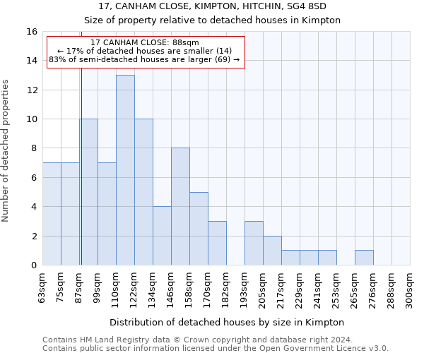 17, CANHAM CLOSE, KIMPTON, HITCHIN, SG4 8SD: Size of property relative to detached houses in Kimpton