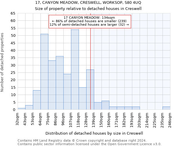 17, CANYON MEADOW, CRESWELL, WORKSOP, S80 4UQ: Size of property relative to detached houses in Creswell