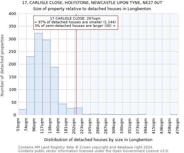 17, CARLISLE CLOSE, HOLYSTONE, NEWCASTLE UPON TYNE, NE27 0UT: Size of property relative to detached houses in Longbenton