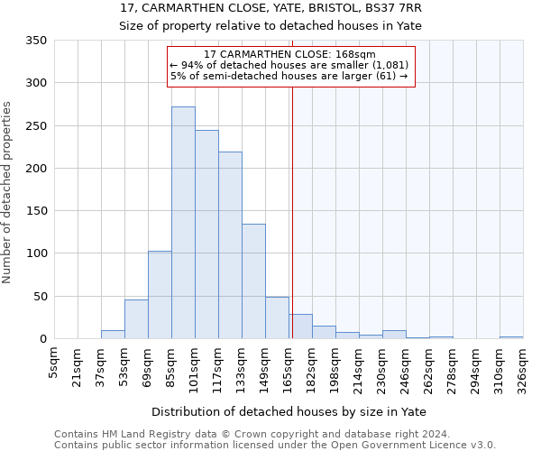 17, CARMARTHEN CLOSE, YATE, BRISTOL, BS37 7RR: Size of property relative to detached houses in Yate