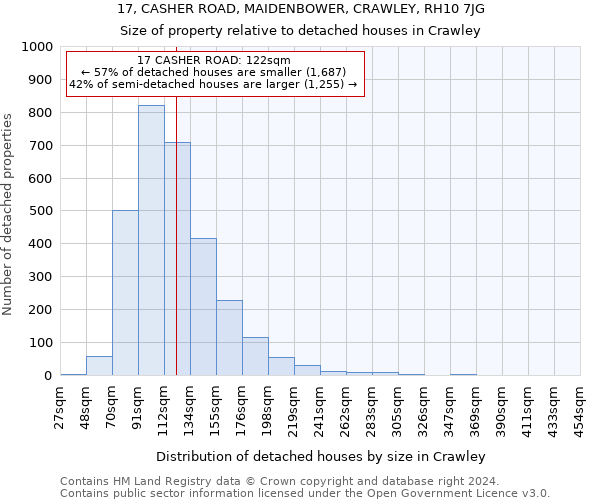 17, CASHER ROAD, MAIDENBOWER, CRAWLEY, RH10 7JG: Size of property relative to detached houses in Crawley