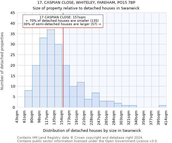 17, CASPIAN CLOSE, WHITELEY, FAREHAM, PO15 7BP: Size of property relative to detached houses in Swanwick