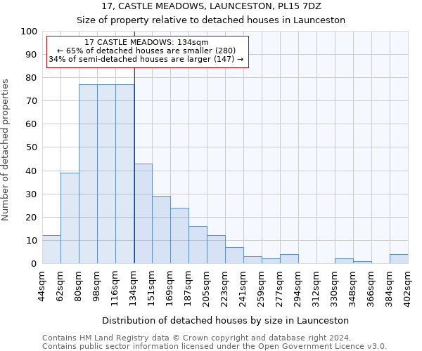 17, CASTLE MEADOWS, LAUNCESTON, PL15 7DZ: Size of property relative to detached houses in Launceston