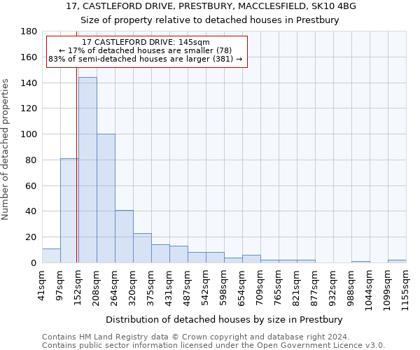 17, CASTLEFORD DRIVE, PRESTBURY, MACCLESFIELD, SK10 4BG: Size of property relative to detached houses in Prestbury