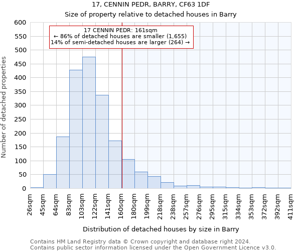 17, CENNIN PEDR, BARRY, CF63 1DF: Size of property relative to detached houses in Barry