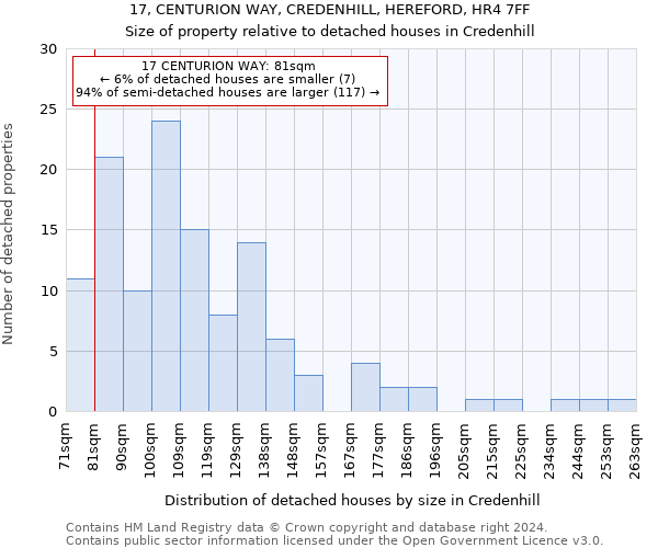 17, CENTURION WAY, CREDENHILL, HEREFORD, HR4 7FF: Size of property relative to detached houses in Credenhill