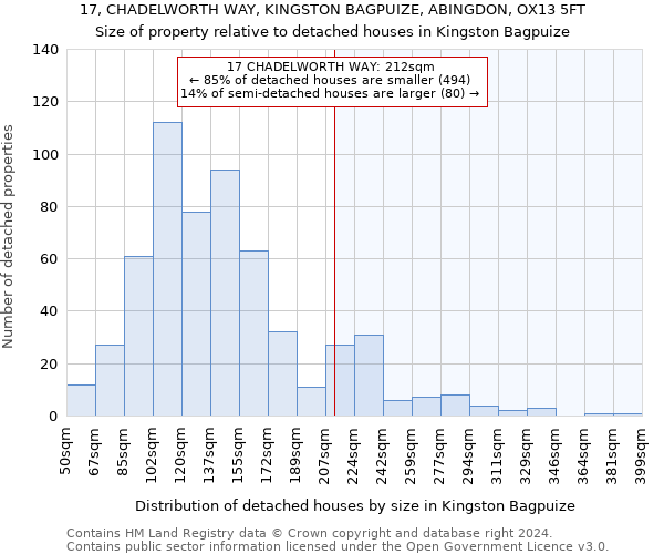 17, CHADELWORTH WAY, KINGSTON BAGPUIZE, ABINGDON, OX13 5FT: Size of property relative to detached houses in Kingston Bagpuize