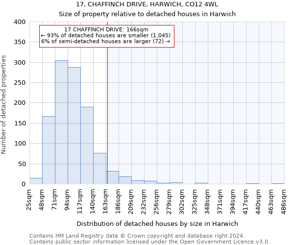 17, CHAFFINCH DRIVE, HARWICH, CO12 4WL: Size of property relative to detached houses in Harwich