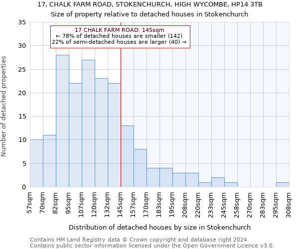 17, CHALK FARM ROAD, STOKENCHURCH, HIGH WYCOMBE, HP14 3TB: Size of property relative to detached houses in Stokenchurch