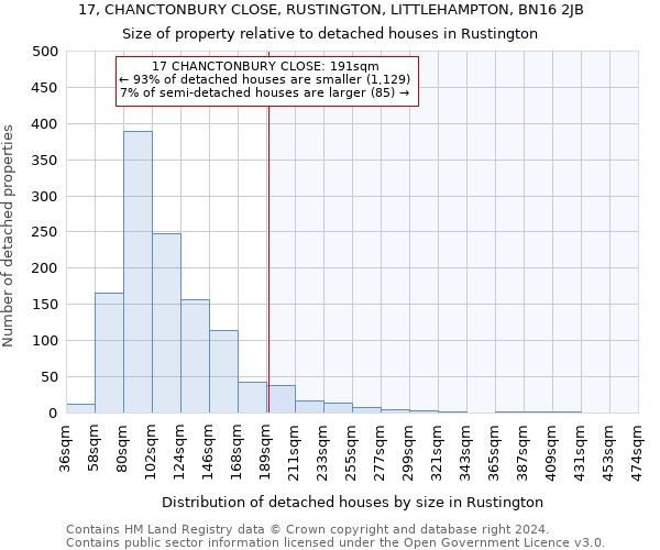 17, CHANCTONBURY CLOSE, RUSTINGTON, LITTLEHAMPTON, BN16 2JB: Size of property relative to detached houses in Rustington
