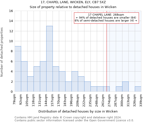 17, CHAPEL LANE, WICKEN, ELY, CB7 5XZ: Size of property relative to detached houses in Wicken