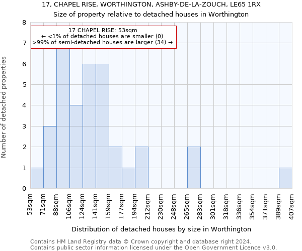 17, CHAPEL RISE, WORTHINGTON, ASHBY-DE-LA-ZOUCH, LE65 1RX: Size of property relative to detached houses in Worthington