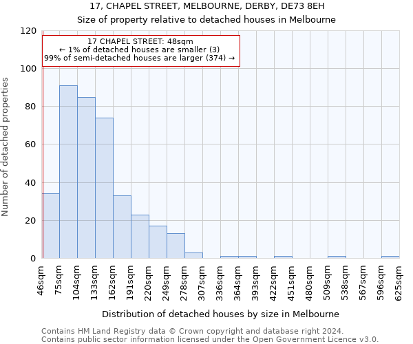 17, CHAPEL STREET, MELBOURNE, DERBY, DE73 8EH: Size of property relative to detached houses in Melbourne