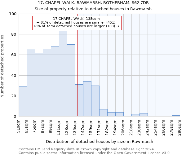 17, CHAPEL WALK, RAWMARSH, ROTHERHAM, S62 7DR: Size of property relative to detached houses in Rawmarsh