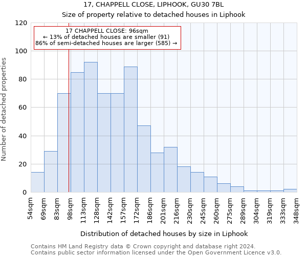 17, CHAPPELL CLOSE, LIPHOOK, GU30 7BL: Size of property relative to detached houses in Liphook