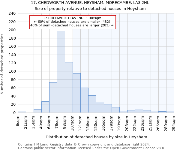 17, CHEDWORTH AVENUE, HEYSHAM, MORECAMBE, LA3 2HL: Size of property relative to detached houses in Heysham