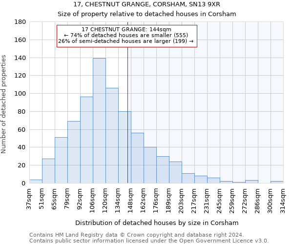 17, CHESTNUT GRANGE, CORSHAM, SN13 9XR: Size of property relative to detached houses in Corsham