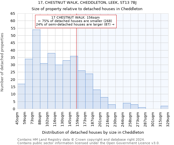 17, CHESTNUT WALK, CHEDDLETON, LEEK, ST13 7BJ: Size of property relative to detached houses in Cheddleton