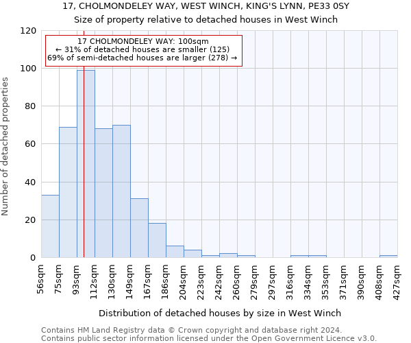 17, CHOLMONDELEY WAY, WEST WINCH, KING'S LYNN, PE33 0SY: Size of property relative to detached houses in West Winch