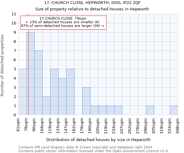 17, CHURCH CLOSE, HEPWORTH, DISS, IP22 2QF: Size of property relative to detached houses in Hepworth