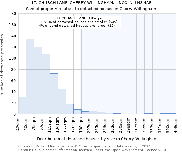 17, CHURCH LANE, CHERRY WILLINGHAM, LINCOLN, LN3 4AB: Size of property relative to detached houses in Cherry Willingham