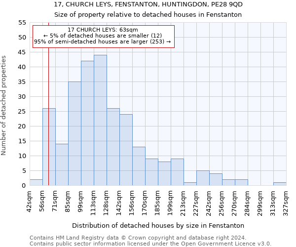 17, CHURCH LEYS, FENSTANTON, HUNTINGDON, PE28 9QD: Size of property relative to detached houses in Fenstanton