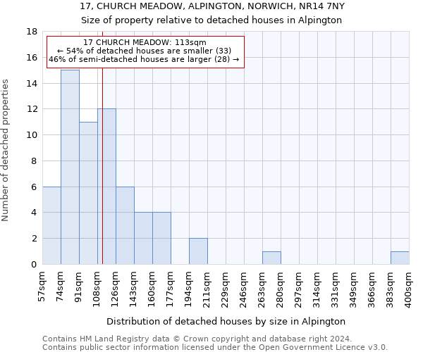 17, CHURCH MEADOW, ALPINGTON, NORWICH, NR14 7NY: Size of property relative to detached houses in Alpington