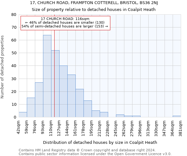 17, CHURCH ROAD, FRAMPTON COTTERELL, BRISTOL, BS36 2NJ: Size of property relative to detached houses in Coalpit Heath