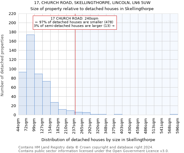 17, CHURCH ROAD, SKELLINGTHORPE, LINCOLN, LN6 5UW: Size of property relative to detached houses in Skellingthorpe