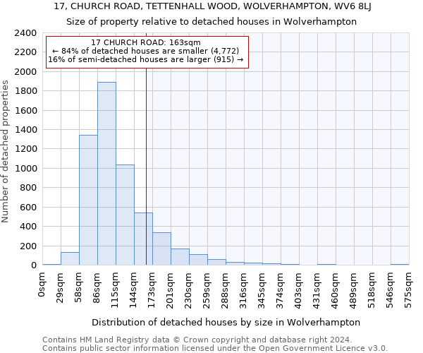 17, CHURCH ROAD, TETTENHALL WOOD, WOLVERHAMPTON, WV6 8LJ: Size of property relative to detached houses in Wolverhampton