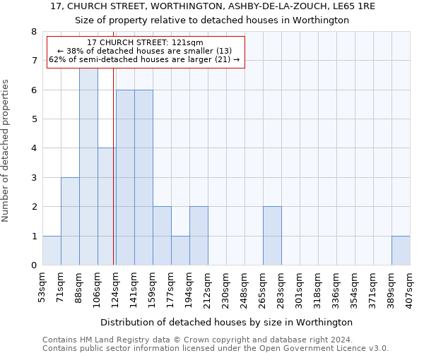 17, CHURCH STREET, WORTHINGTON, ASHBY-DE-LA-ZOUCH, LE65 1RE: Size of property relative to detached houses in Worthington